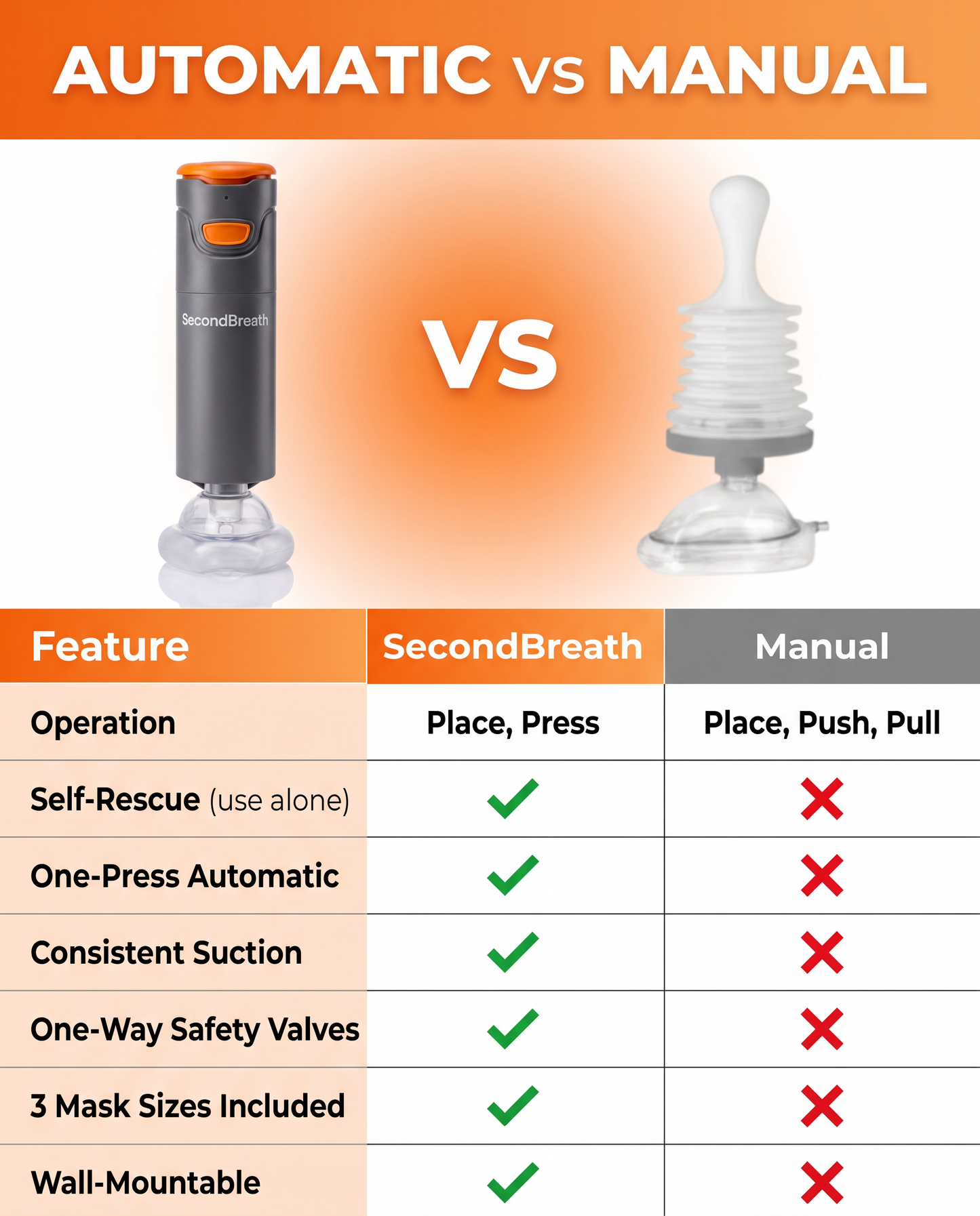 SecondBreath™ - Anti-Choking Device