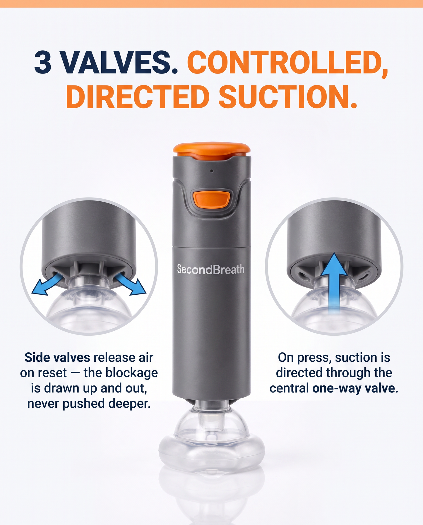 SecondBreath™ - Anti-Choking Device